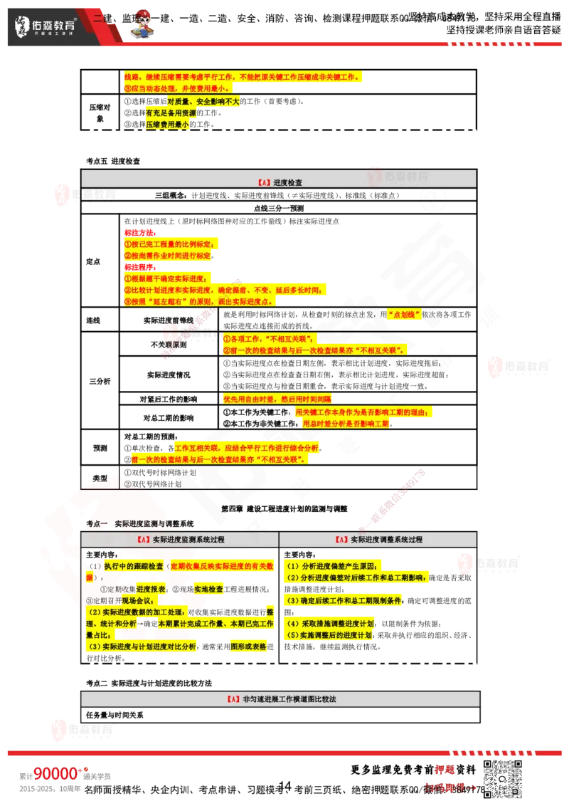 YS-土建控制-考前浓缩10页纸_监理工程师_2025监理工程师_2025年监理工程师SVIP_2025年监理土建控制SVIP_05-考前密训✿央企特训✿机构普押_10-控制《考前浓缩十页纸》YS
