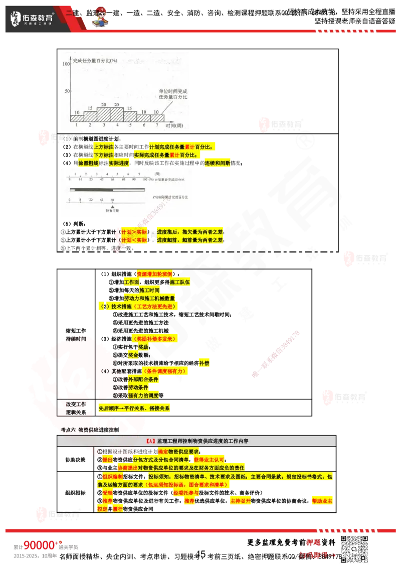 YS-土建控制-考前浓缩10页纸_监理工程师_2025监理工程师_2025年监理工程师SVIP_2025年监理土建控制SVIP_05-考前密训✿央企特训✿机构普押_10-控制《考前浓缩十页纸》YS