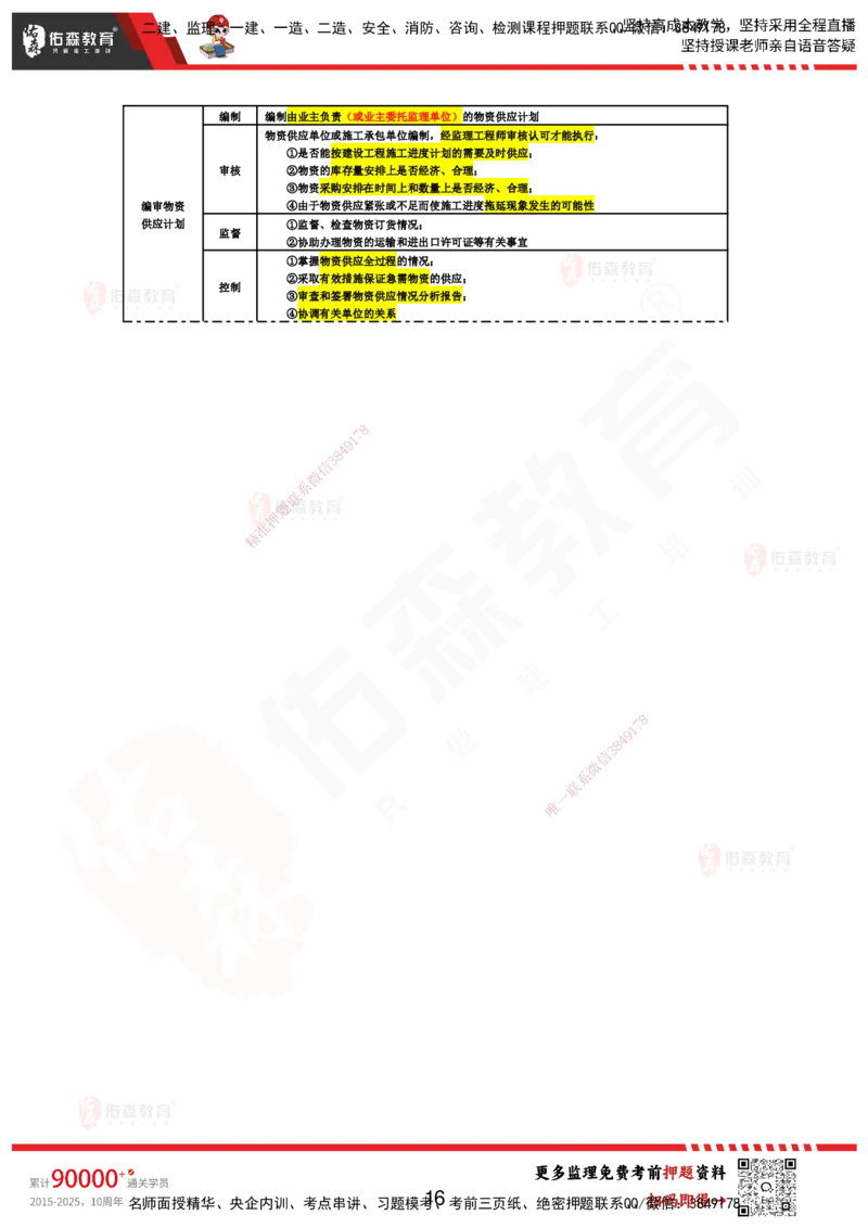 YS-土建控制-考前浓缩10页纸_监理工程师_2025监理工程师_2025年监理工程师SVIP_2025年监理土建控制SVIP_05-考前密训✿央企特训✿机构普押_10-控制《考前浓缩十页纸》YS