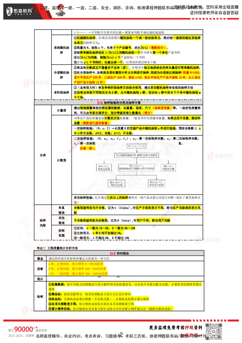YS-土建控制-考前浓缩10页纸_监理工程师_2025监理工程师_2025年监理工程师SVIP_2025年监理土建控制SVIP_05-考前密训✿央企特训✿机构普押_10-控制《考前浓缩十页纸》YS