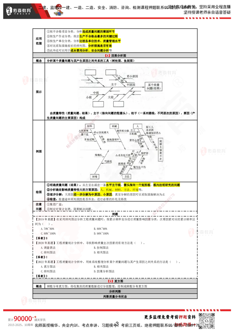 YS-土建控制-考前浓缩10页纸_监理工程师_2025监理工程师_2025年监理工程师SVIP_2025年监理土建控制SVIP_05-考前密训✿央企特训✿机构普押_10-控制《考前浓缩十页纸》YS