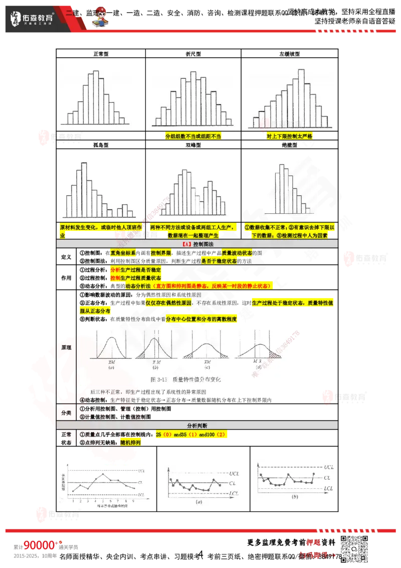 YS-土建控制-考前浓缩10页纸_监理工程师_2025监理工程师_2025年监理工程师SVIP_2025年监理土建控制SVIP_05-考前密训✿央企特训✿机构普押_10-控制《考前浓缩十页纸》YS