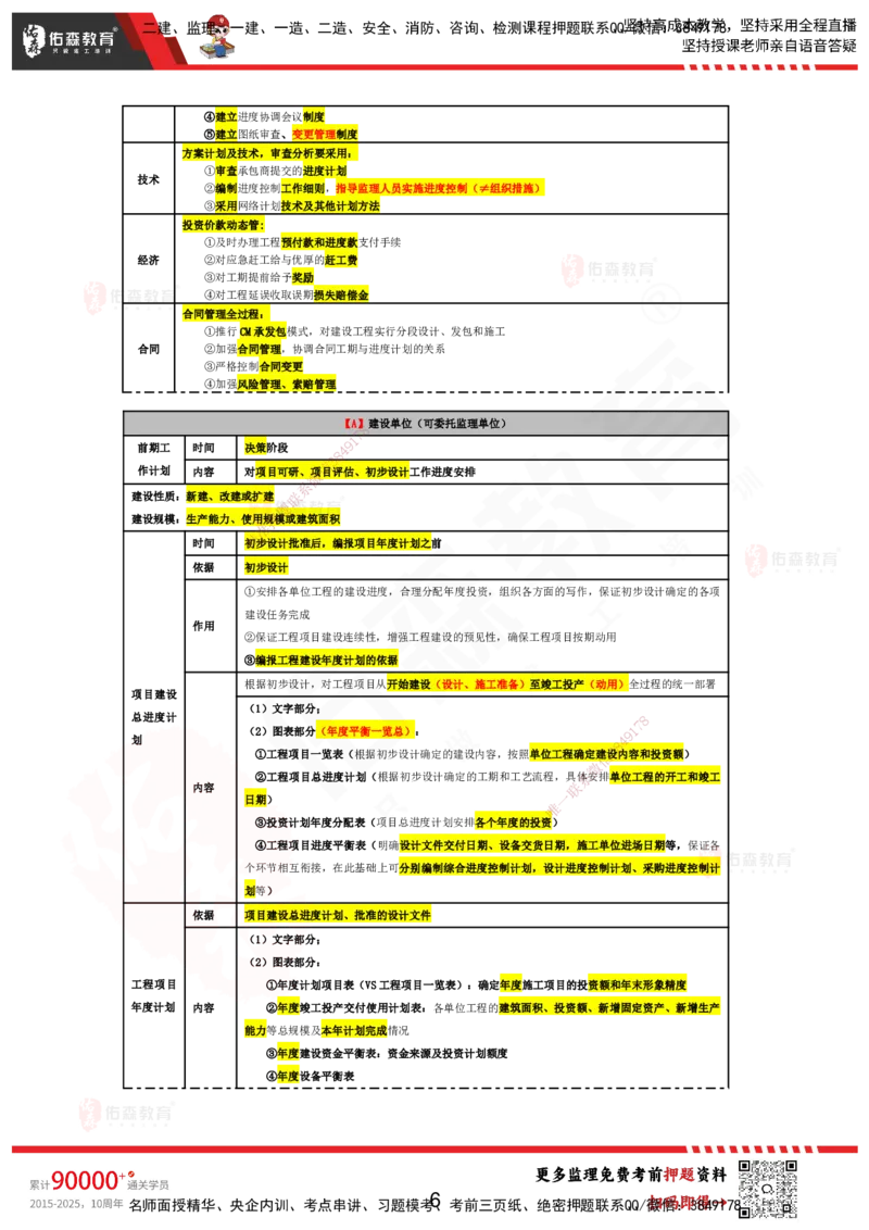 YS-土建控制-考前浓缩10页纸_监理工程师_2025监理工程师_2025年监理工程师SVIP_2025年监理土建控制SVIP_05-考前密训✿央企特训✿机构普押_10-控制《考前浓缩十页纸》YS
