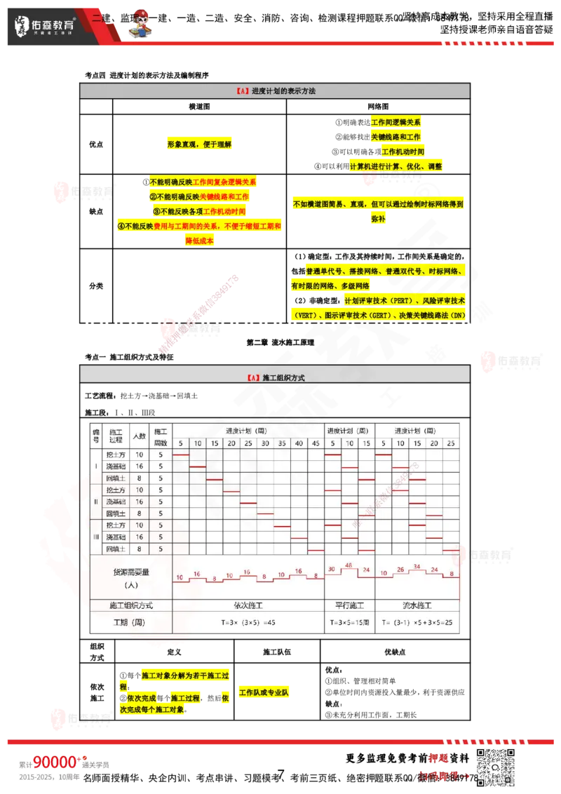 YS-土建控制-考前浓缩10页纸_监理工程师_2025监理工程师_2025年监理工程师SVIP_2025年监理土建控制SVIP_05-考前密训✿央企特训✿机构普押_10-控制《考前浓缩十页纸》YS