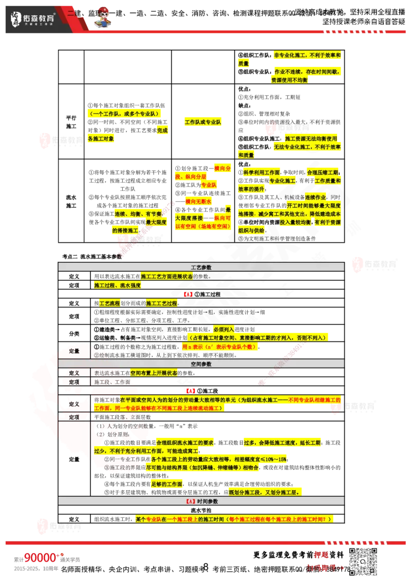 YS-土建控制-考前浓缩10页纸_监理工程师_2025监理工程师_2025年监理工程师SVIP_2025年监理土建控制SVIP_05-考前密训✿央企特训✿机构普押_10-控制《考前浓缩十页纸》YS