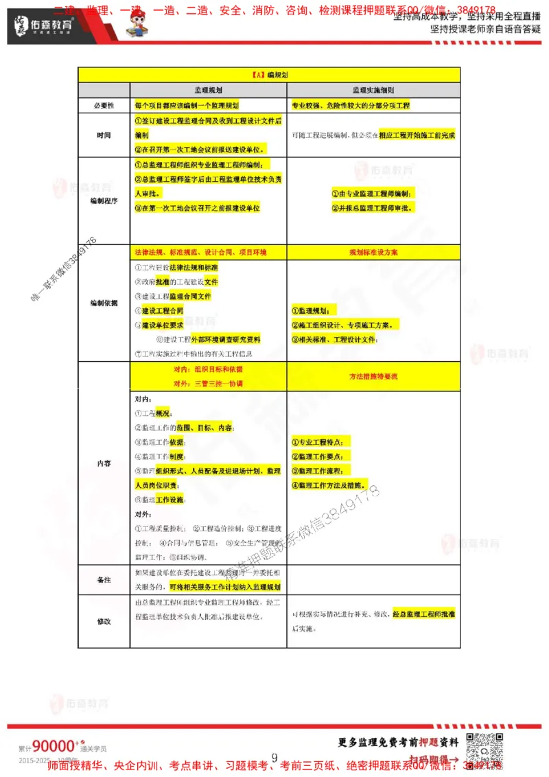 叶虎翼监理案例考前浓缩10页纸_监理工程师_2025监理工程师_2025年监理工程师SVIP_2025年监理土建案例SVIP_05-考前密训✿央企特训✿机构普押_29-案例《麒麟卷+浓缩10页纸》YS