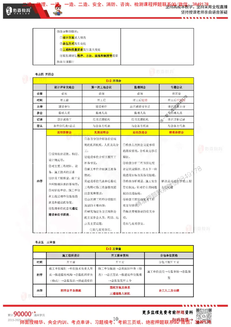 叶虎翼监理案例考前浓缩10页纸_监理工程师_2025监理工程师_2025年监理工程师SVIP_2025年监理土建案例SVIP_05-考前密训✿央企特训✿机构普押_29-案例《麒麟卷+浓缩10页纸》YS