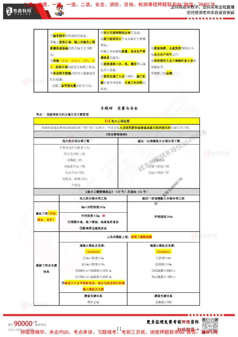 叶虎翼监理案例考前浓缩10页纸_监理工程师_2025监理工程师_2025年监理工程师SVIP_2025年监理土建案例SVIP_05-考前密训✿央企特训✿机构普押_29-案例《麒麟卷+浓缩10页纸》YS