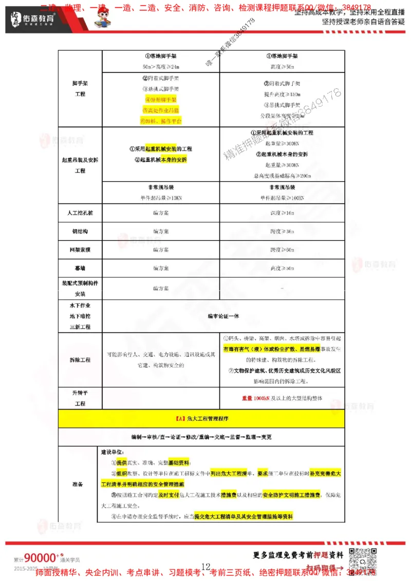 叶虎翼监理案例考前浓缩10页纸_监理工程师_2025监理工程师_2025年监理工程师SVIP_2025年监理土建案例SVIP_05-考前密训✿央企特训✿机构普押_29-案例《麒麟卷+浓缩10页纸》YS