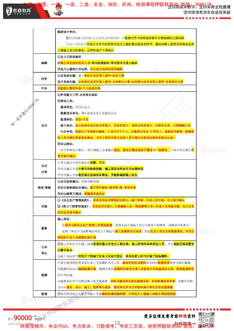 叶虎翼监理案例考前浓缩10页纸_监理工程师_2025监理工程师_2025年监理工程师SVIP_2025年监理土建案例SVIP_05-考前密训✿央企特训✿机构普押_29-案例《麒麟卷+浓缩10页纸》YS