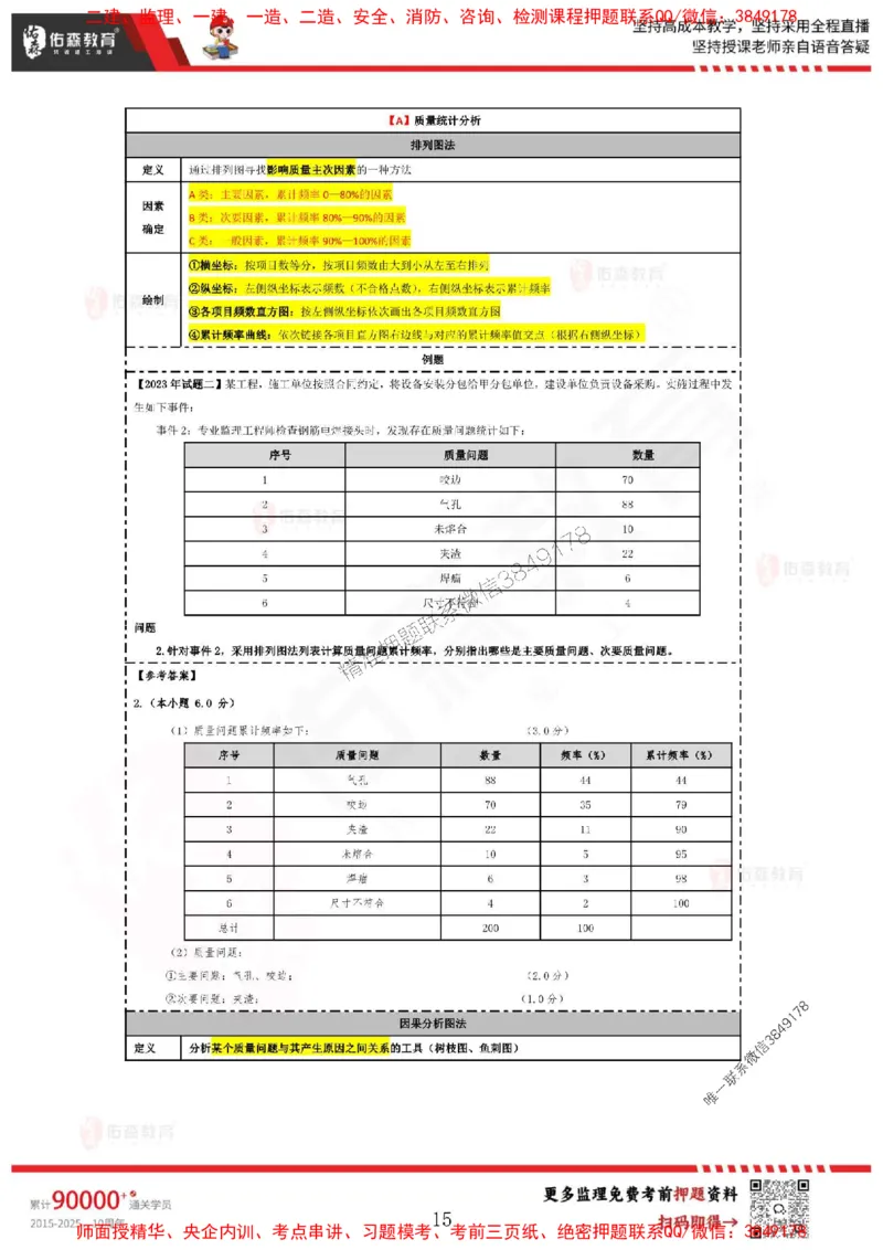 叶虎翼监理案例考前浓缩10页纸_监理工程师_2025监理工程师_2025年监理工程师SVIP_2025年监理土建案例SVIP_05-考前密训✿央企特训✿机构普押_29-案例《麒麟卷+浓缩10页纸》YS