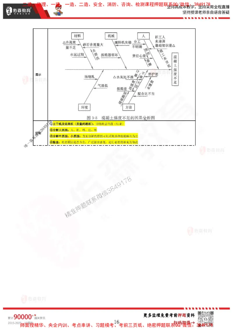叶虎翼监理案例考前浓缩10页纸_监理工程师_2025监理工程师_2025年监理工程师SVIP_2025年监理土建案例SVIP_05-考前密训✿央企特训✿机构普押_29-案例《麒麟卷+浓缩10页纸》YS