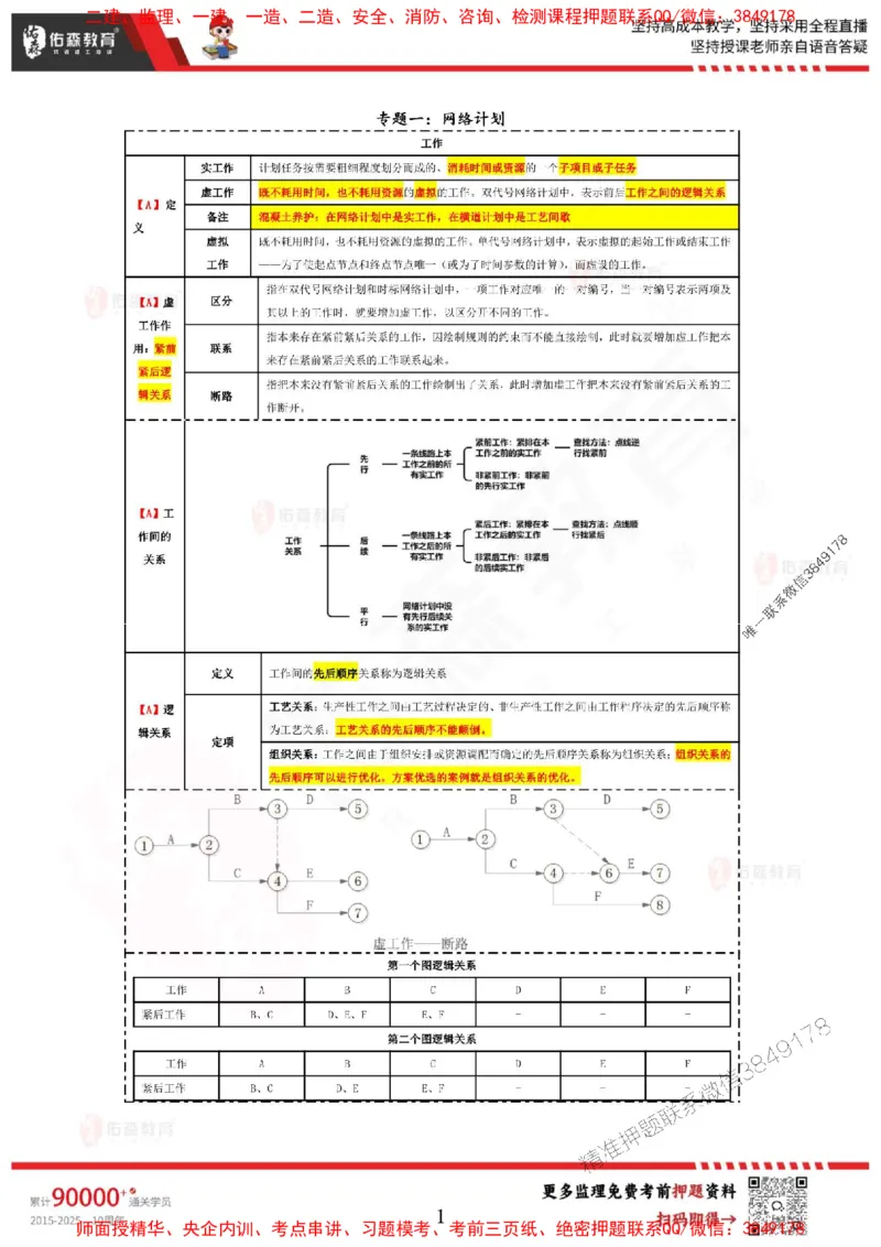 叶虎翼监理案例考前浓缩10页纸_监理工程师_2025监理工程师_2025年监理工程师SVIP_2025年监理土建案例SVIP_05-考前密训✿央企特训✿机构普押_29-案例《麒麟卷+浓缩10页纸》YS