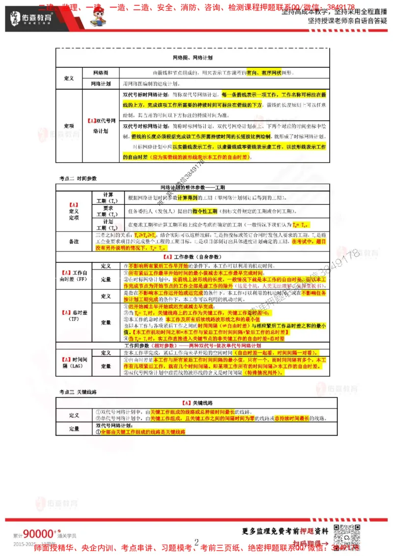 叶虎翼监理案例考前浓缩10页纸_监理工程师_2025监理工程师_2025年监理工程师SVIP_2025年监理土建案例SVIP_05-考前密训✿央企特训✿机构普押_29-案例《麒麟卷+浓缩10页纸》YS