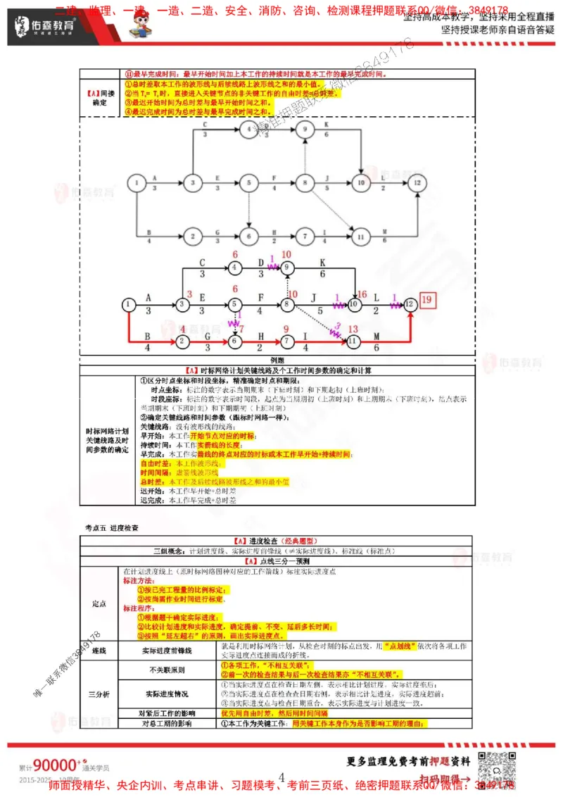叶虎翼监理案例考前浓缩10页纸_监理工程师_2025监理工程师_2025年监理工程师SVIP_2025年监理土建案例SVIP_05-考前密训✿央企特训✿机构普押_29-案例《麒麟卷+浓缩10页纸》YS