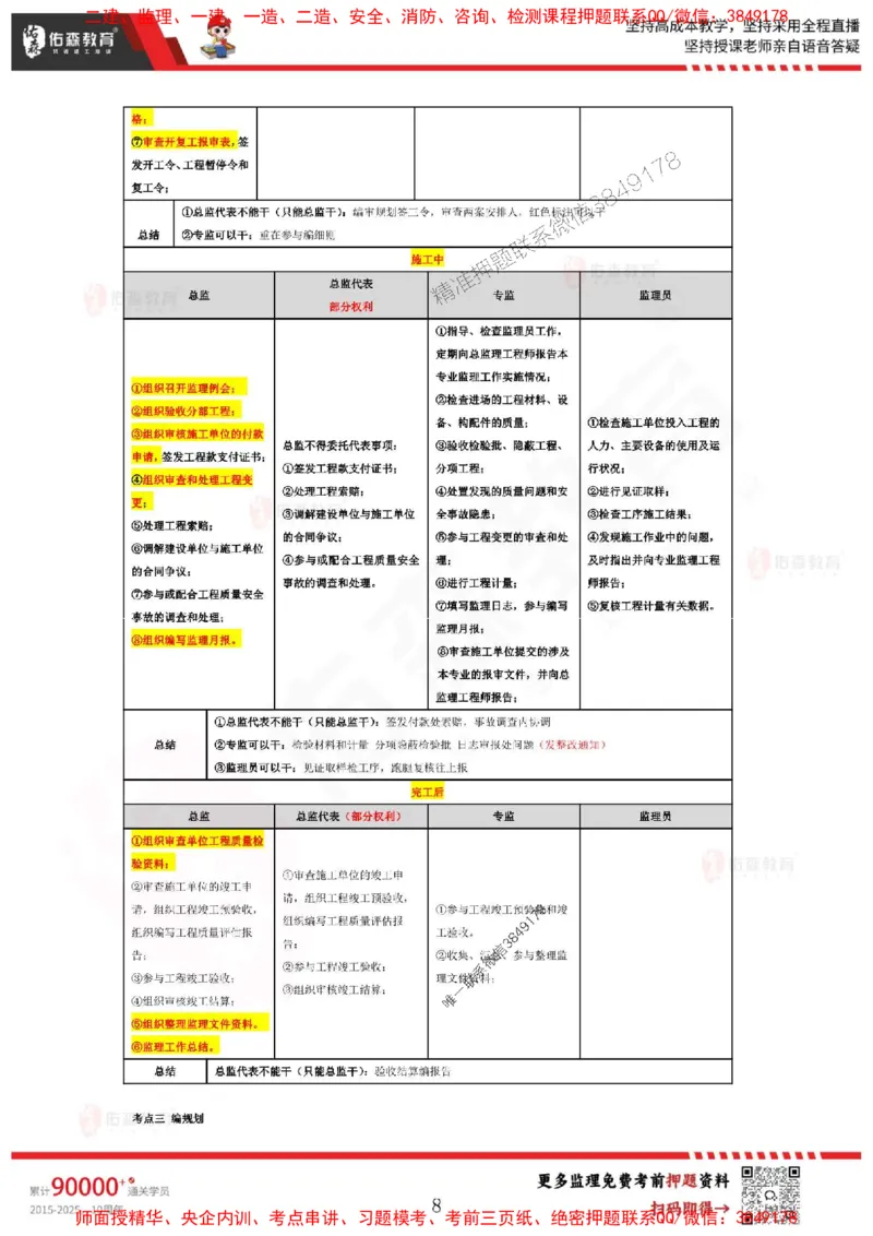 叶虎翼监理案例考前浓缩10页纸_监理工程师_2025监理工程师_2025年监理工程师SVIP_2025年监理土建案例SVIP_05-考前密训✿央企特训✿机构普押_29-案例《麒麟卷+浓缩10页纸》YS