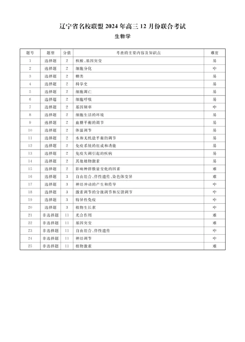 生物2024年辽宁高三12月联考答案_2024-2025高三（6-6月题库）_2024年12月试卷_1210辽宁省名校联盟2024年高三12月份联合考试_辽宁省名校联盟2024年高三12月份联合考试生物试卷