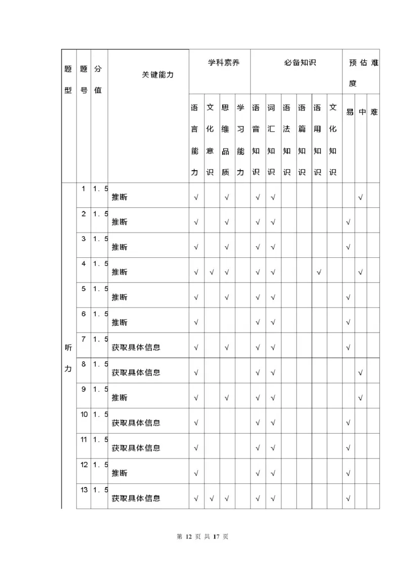 安徽省蚌埠市A层高中2025-2026学年高二上学期10月月考英语试题（PDF版，含解析，含听力原文无音频）_2025年10月高二试卷_251014安徽省蚌埠市A层高中2025-2026学年高二上学期10月月考（全）