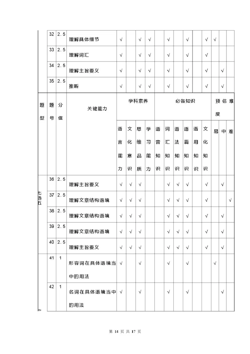 安徽省蚌埠市A层高中2025-2026学年高二上学期10月月考英语试题（PDF版，含解析，含听力原文无音频）_2025年10月高二试卷_251014安徽省蚌埠市A层高中2025-2026学年高二上学期10月月考（全）
