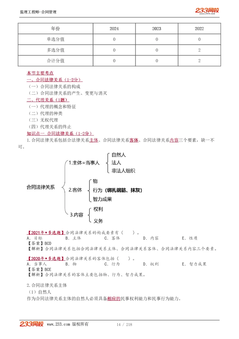 WM_Removed_讲义（全）_监理工程师_2025监理工程师_2025年监理工程师-各大机构_2025年监理-合同_机构3-223_01.精讲班-唐.忍_讲义