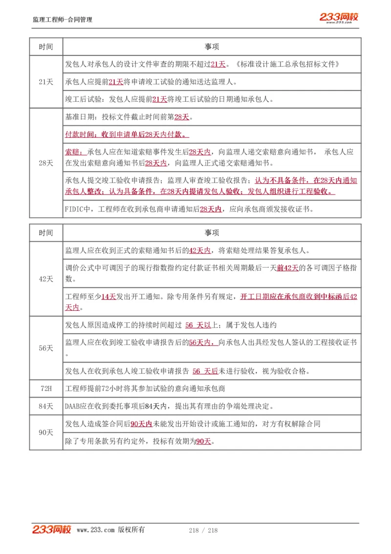 WM_Removed_讲义（全）_监理工程师_2025监理工程师_2025年监理工程师-各大机构_2025年监理-合同_机构3-223_01.精讲班-唐.忍_讲义
