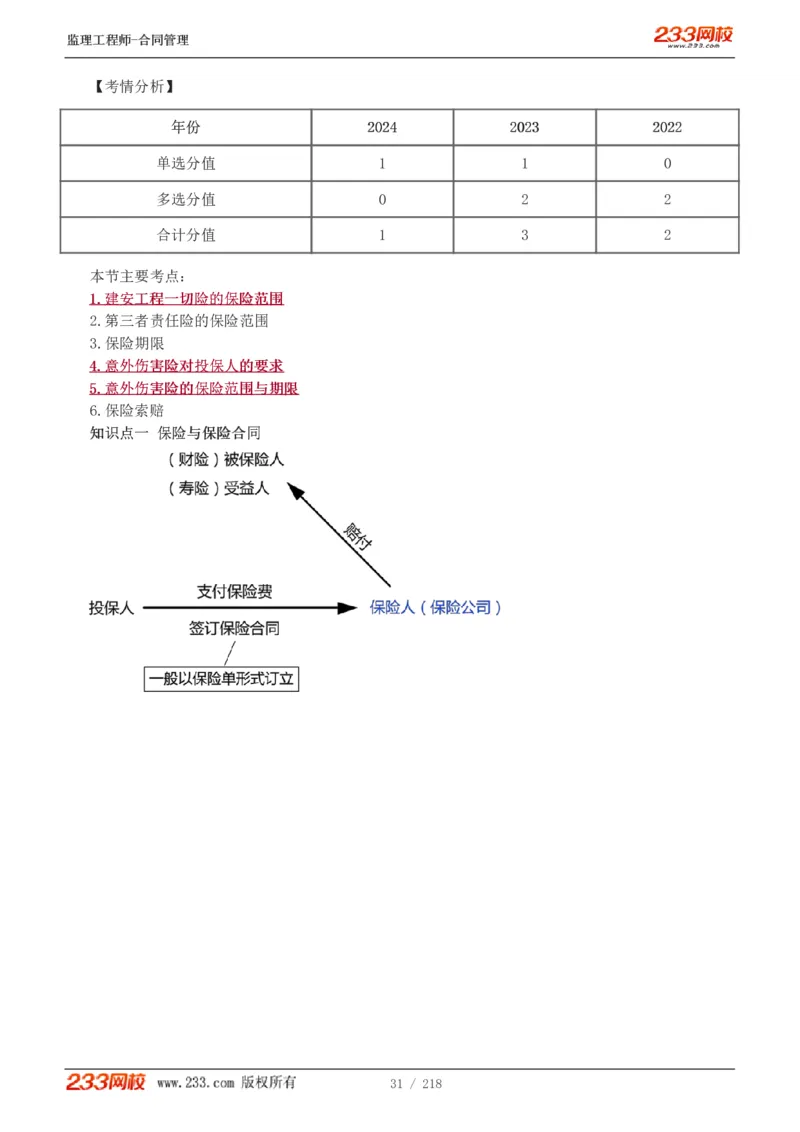 WM_Removed_讲义（全）_监理工程师_2025监理工程师_2025年监理工程师-各大机构_2025年监理-合同_机构3-223_01.精讲班-唐.忍_讲义