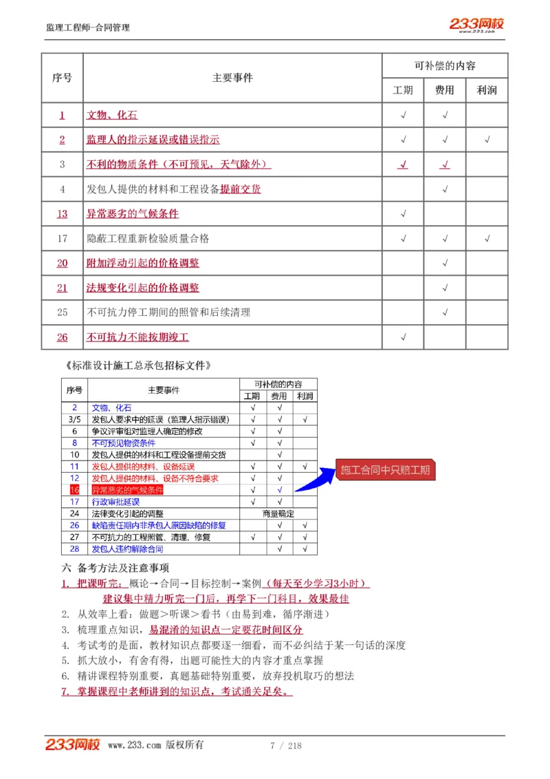 WM_Removed_讲义（全）_监理工程师_2025监理工程师_2025年监理工程师-各大机构_2025年监理-合同_机构3-223_01.精讲班-唐.忍_讲义