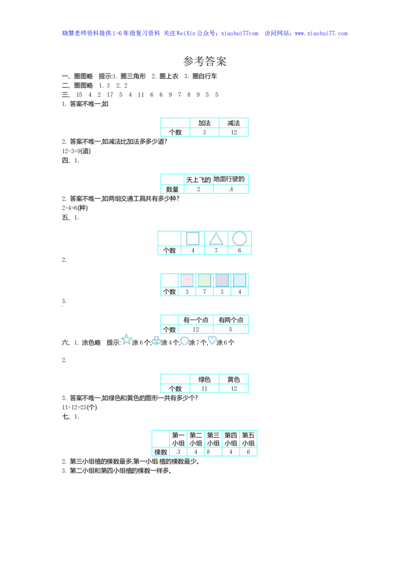 人教新课标数学一年级下学期第3单元测试卷1_小学1-6年级全部试卷_数学_一年级_3-6-4、小学一年级数学下册_3-6-4-2、练习题、作业、试题、试卷_人教版_单元测试卷