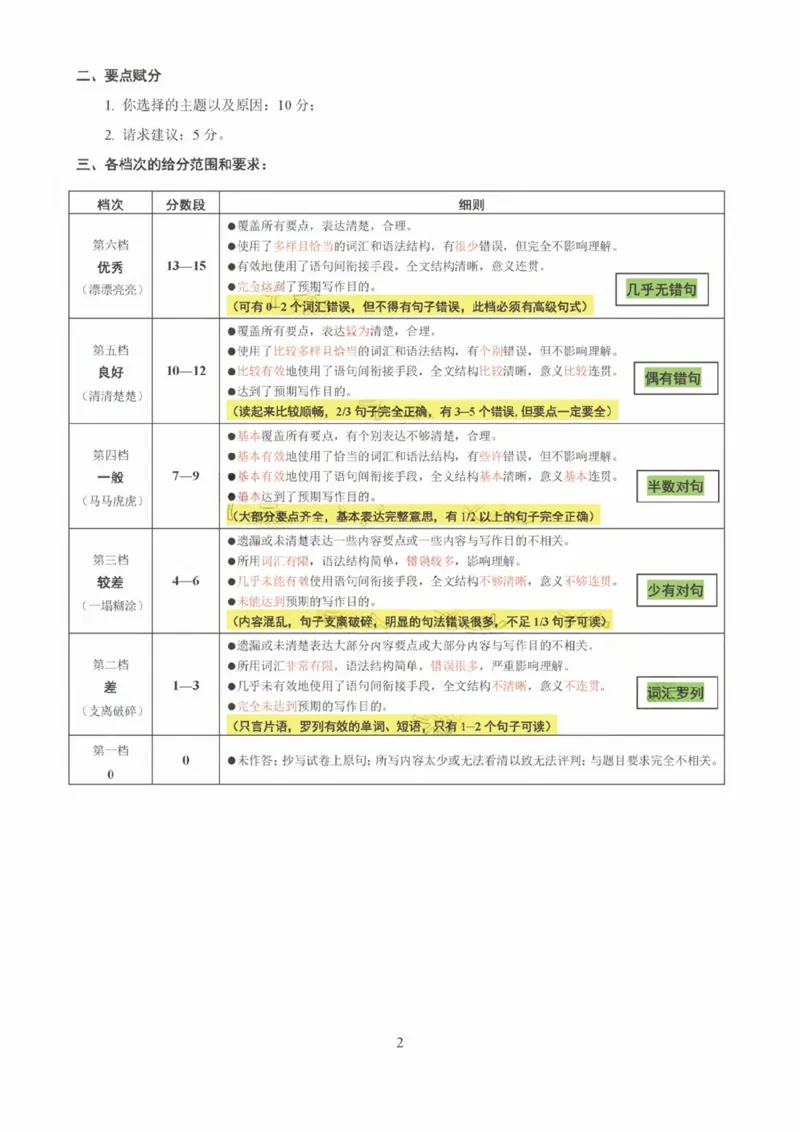 英语试卷答案_2024-2025高三（6-6月题库）_2024年11月试卷_1111山东省烟台市2025届高三11月期中学业水平检测_山东省烟台市2025届高三11月期中学业水平检测英语