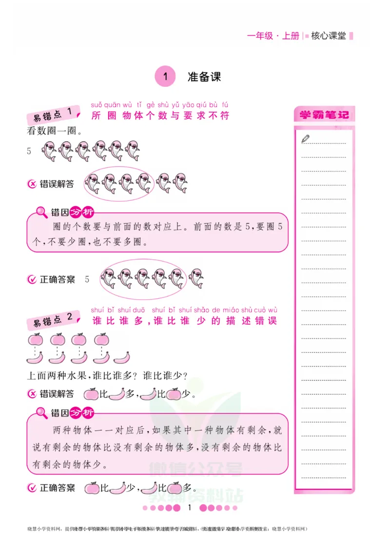 一年级上册数学人教版易错清单_小学1-6年级全部试卷_数学_一年级_3-6-3、小学一年级数学上册_3-6-3-1、复习、知识点、归纳汇总_人教版