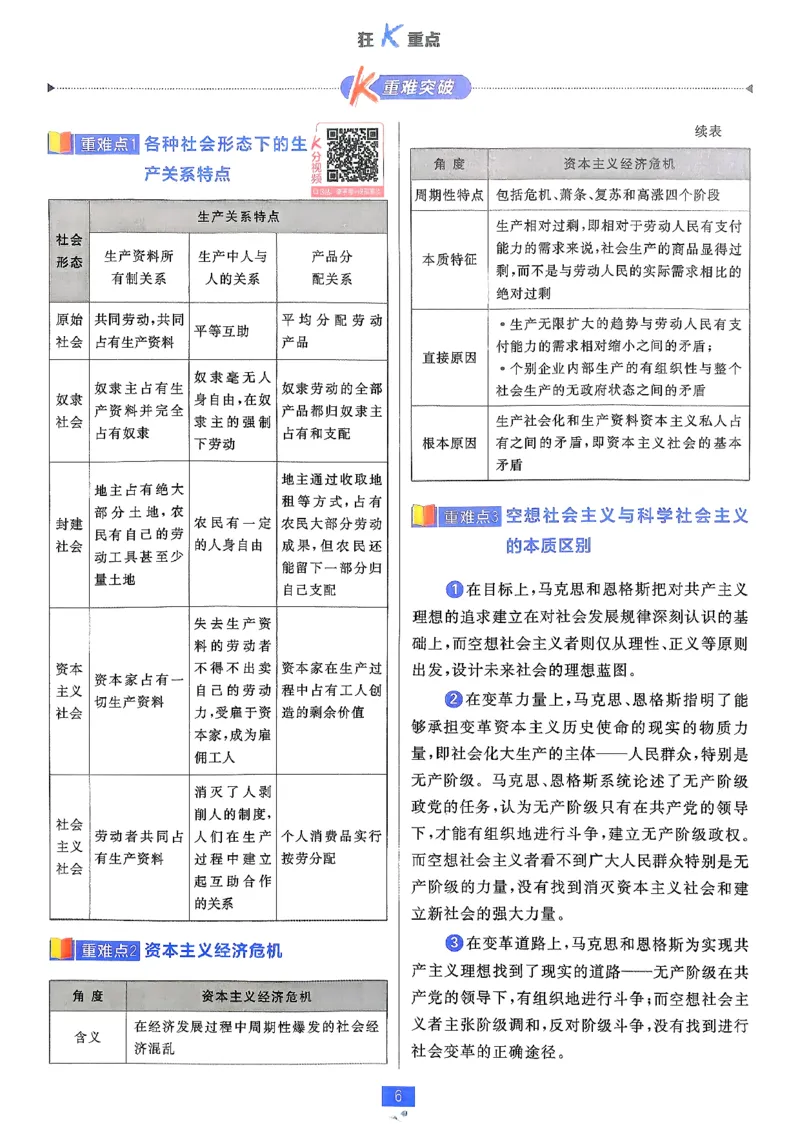 狂k重点政治必修1+2_2026版高中必刷题_政治_2026版高中必刷题政治RJ必修1必修2