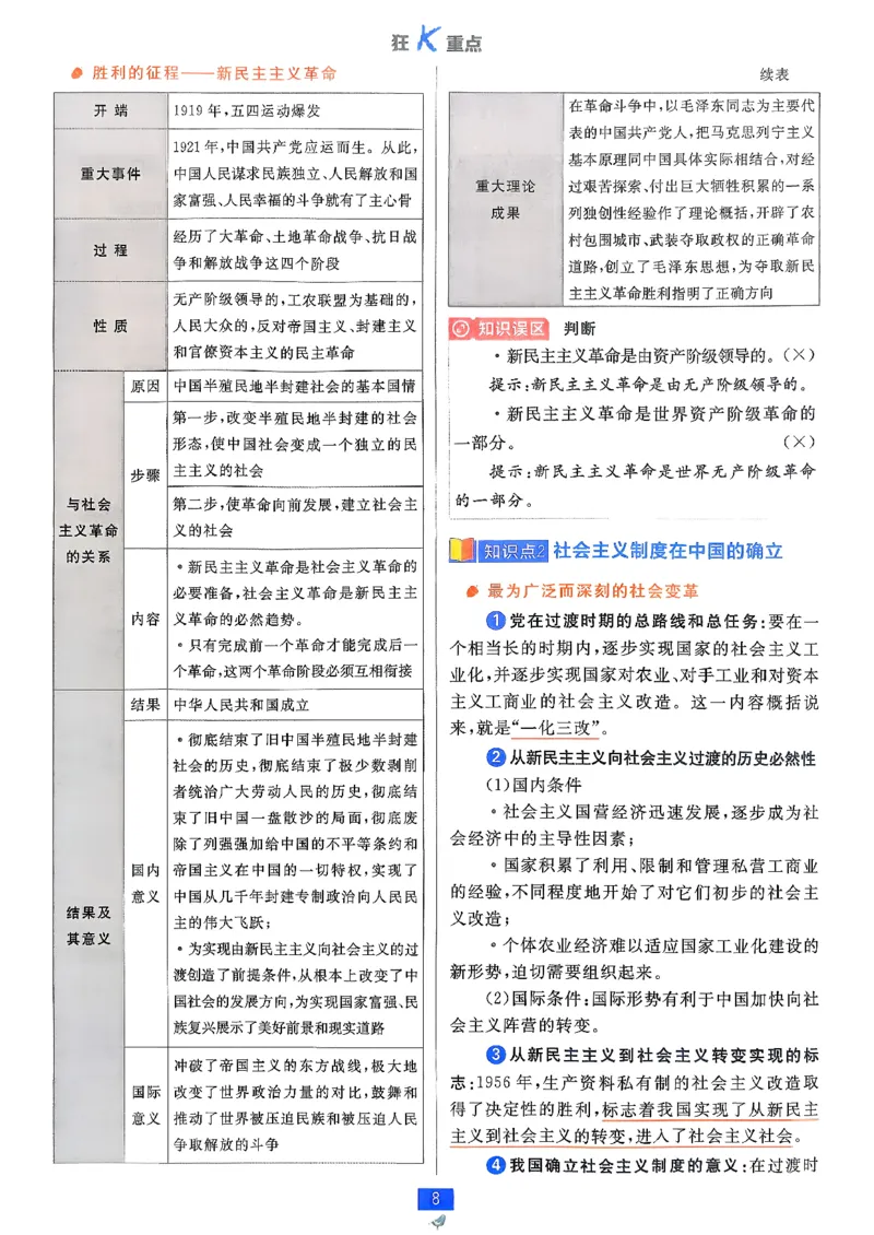 狂k重点政治必修1+2_2026版高中必刷题_政治_2026版高中必刷题政治RJ必修1必修2