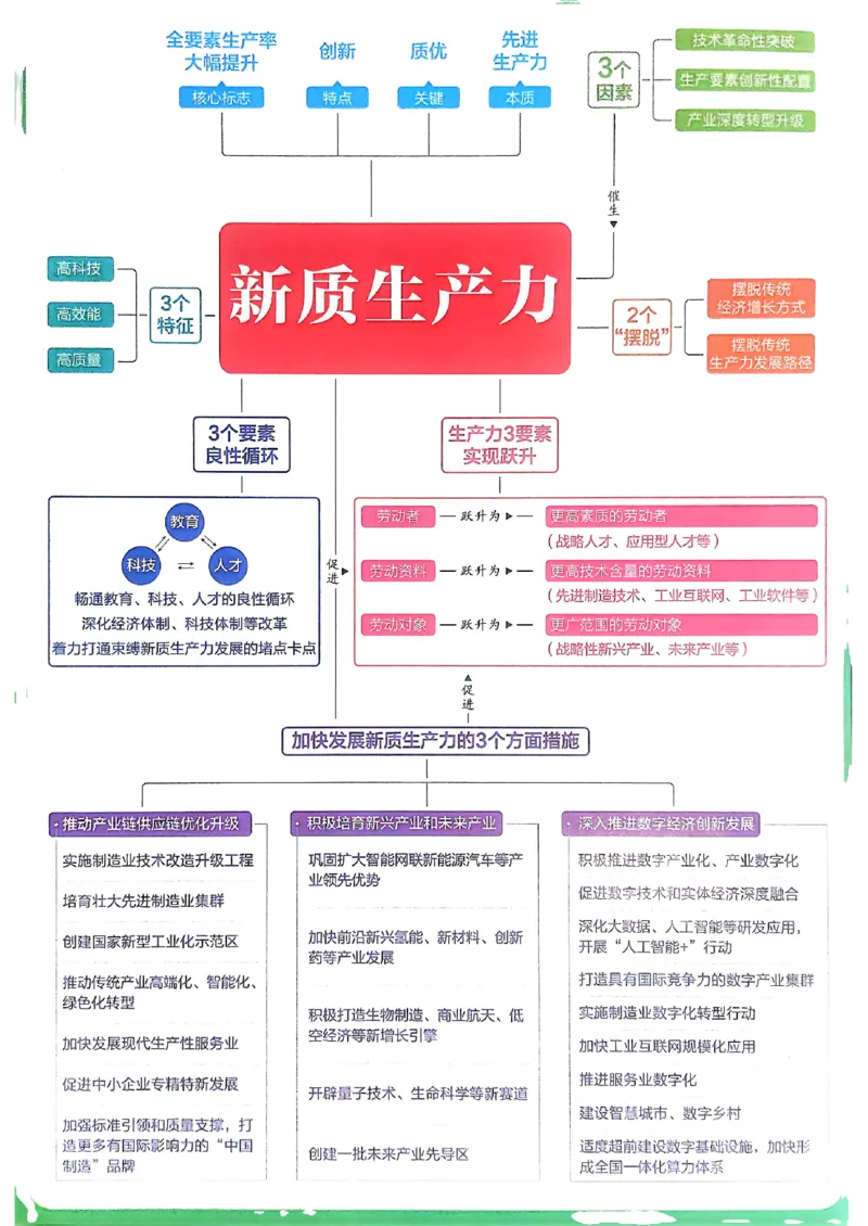 狂k重点政治必修1+2_2026版高中必刷题_政治_2026版高中必刷题政治RJ必修1必修2