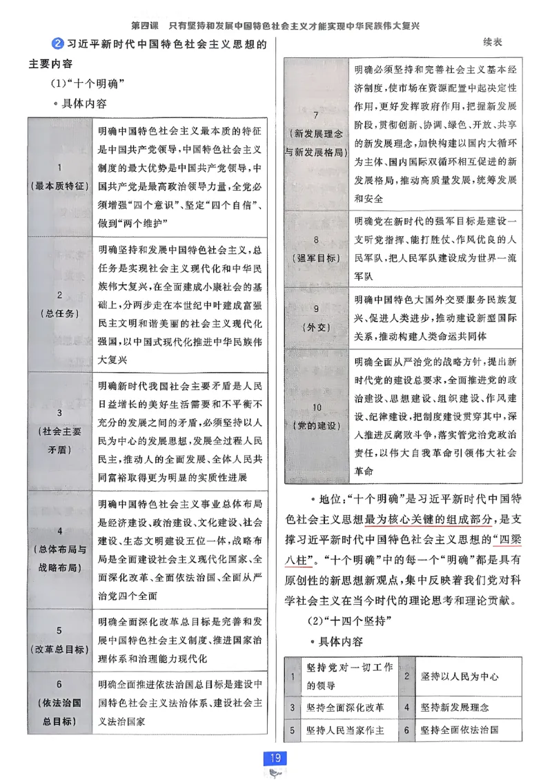 狂k重点政治必修1+2_2026版高中必刷题_政治_2026版高中必刷题政治RJ必修1必修2
