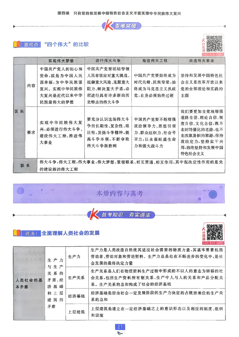 狂k重点政治必修1+2_2026版高中必刷题_政治_2026版高中必刷题政治RJ必修1必修2