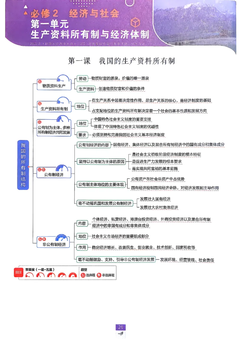 狂k重点政治必修1+2_2026版高中必刷题_政治_2026版高中必刷题政治RJ必修1必修2
