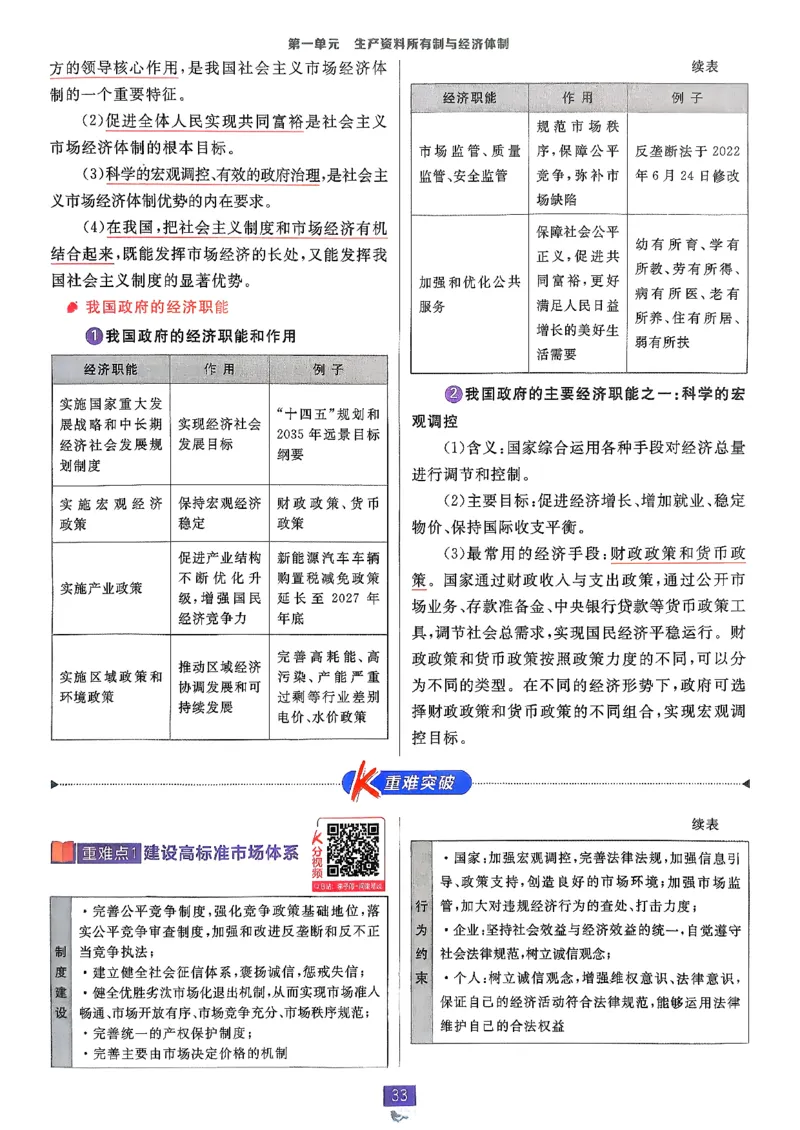 狂k重点政治必修1+2_2026版高中必刷题_政治_2026版高中必刷题政治RJ必修1必修2