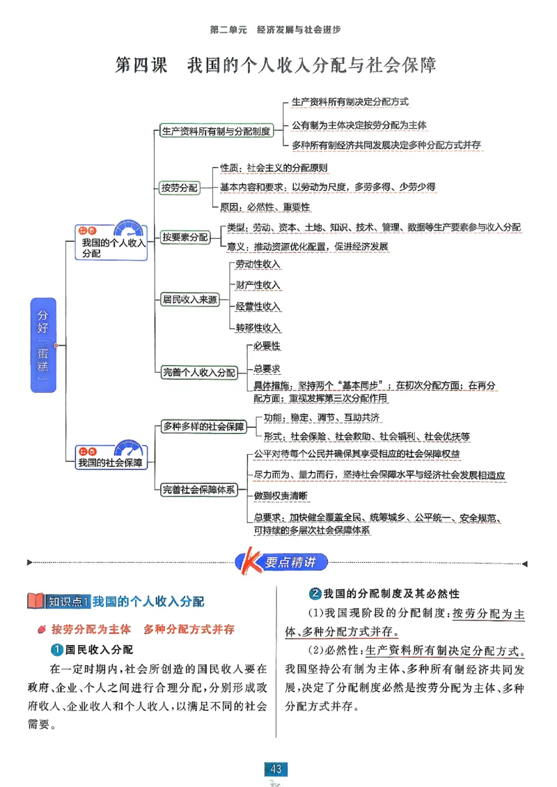 狂k重点政治必修1+2_2026版高中必刷题_政治_2026版高中必刷题政治RJ必修1必修2