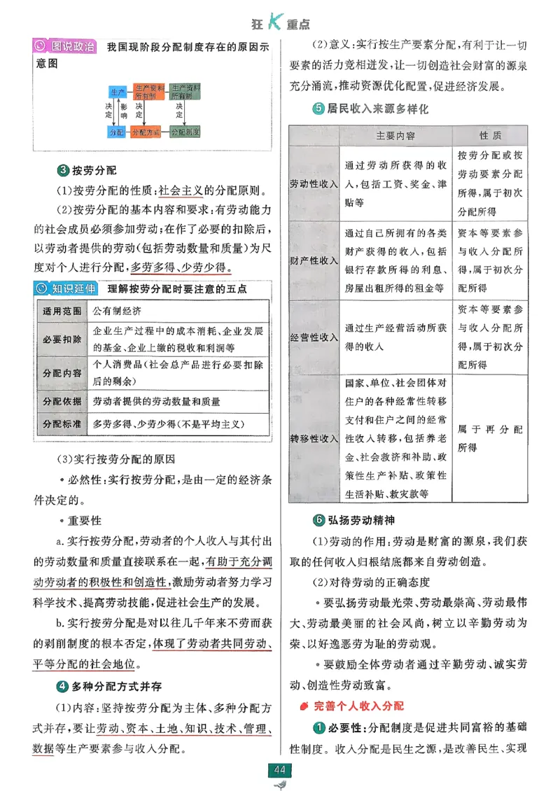 狂k重点政治必修1+2_2026版高中必刷题_政治_2026版高中必刷题政治RJ必修1必修2
