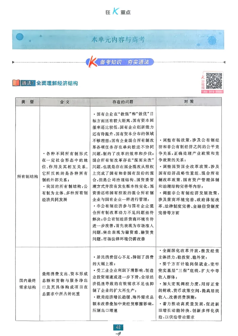 狂k重点政治必修1+2_2026版高中必刷题_政治_2026版高中必刷题政治RJ必修1必修2