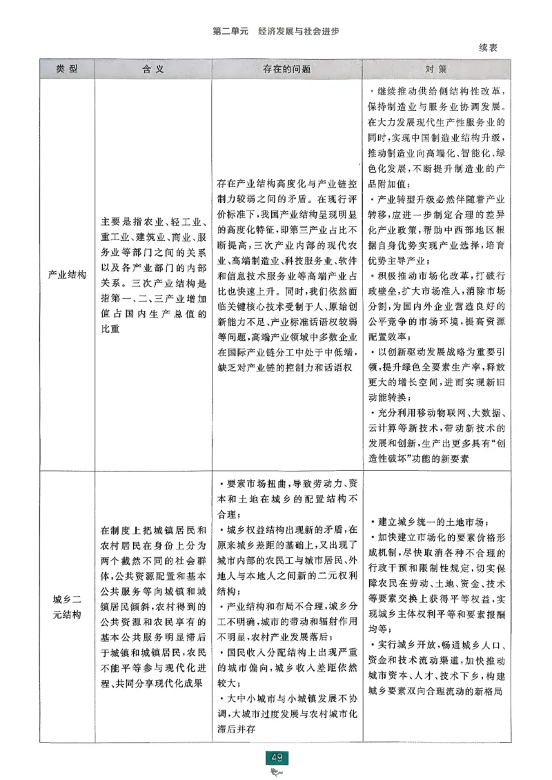 狂k重点政治必修1+2_2026版高中必刷题_政治_2026版高中必刷题政治RJ必修1必修2