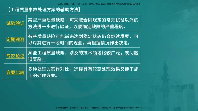 控制土建（在线版）_监理工程师_2025监理工程师_2025年监理工程师SVIP_2025年监理土建控制SVIP_04-冲刺串讲✿考点强化✿小灶集训_01-控制《核心考点进阶》李老师YL_讲义