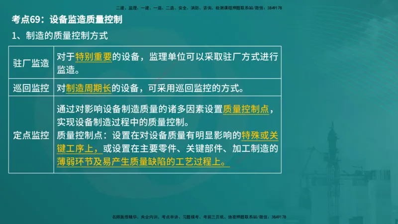 控制土建（在线版）_监理工程师_2025监理工程师_2025年监理工程师SVIP_2025年监理土建控制SVIP_04-冲刺串讲✿考点强化✿小灶集训_01-控制《核心考点进阶》李老师YL_讲义