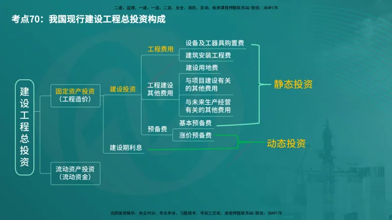控制土建（在线版）_监理工程师_2025监理工程师_2025年监理工程师SVIP_2025年监理土建控制SVIP_04-冲刺串讲✿考点强化✿小灶集训_01-控制《核心考点进阶》李老师YL_讲义