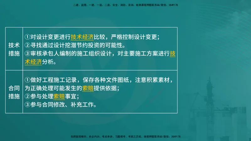 控制土建（在线版）_监理工程师_2025监理工程师_2025年监理工程师SVIP_2025年监理土建控制SVIP_04-冲刺串讲✿考点强化✿小灶集训_01-控制《核心考点进阶》李老师YL_讲义