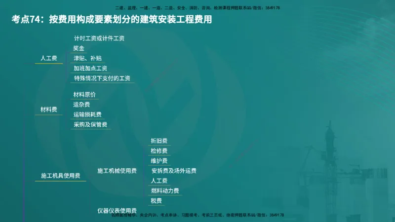 控制土建（在线版）_监理工程师_2025监理工程师_2025年监理工程师SVIP_2025年监理土建控制SVIP_04-冲刺串讲✿考点强化✿小灶集训_01-控制《核心考点进阶》李老师YL_讲义