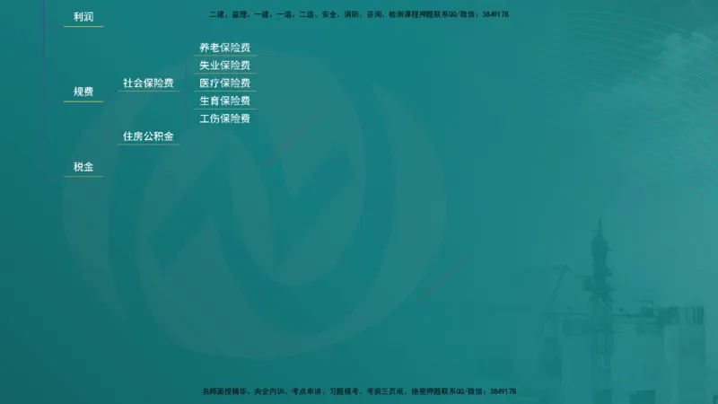 控制土建（在线版）_监理工程师_2025监理工程师_2025年监理工程师SVIP_2025年监理土建控制SVIP_04-冲刺串讲✿考点强化✿小灶集训_01-控制《核心考点进阶》李老师YL_讲义