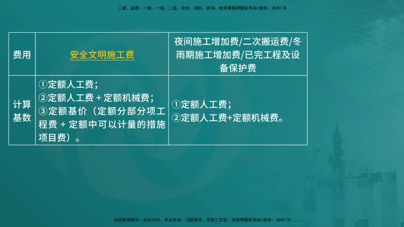 控制土建（在线版）_监理工程师_2025监理工程师_2025年监理工程师SVIP_2025年监理土建控制SVIP_04-冲刺串讲✿考点强化✿小灶集训_01-控制《核心考点进阶》李老师YL_讲义