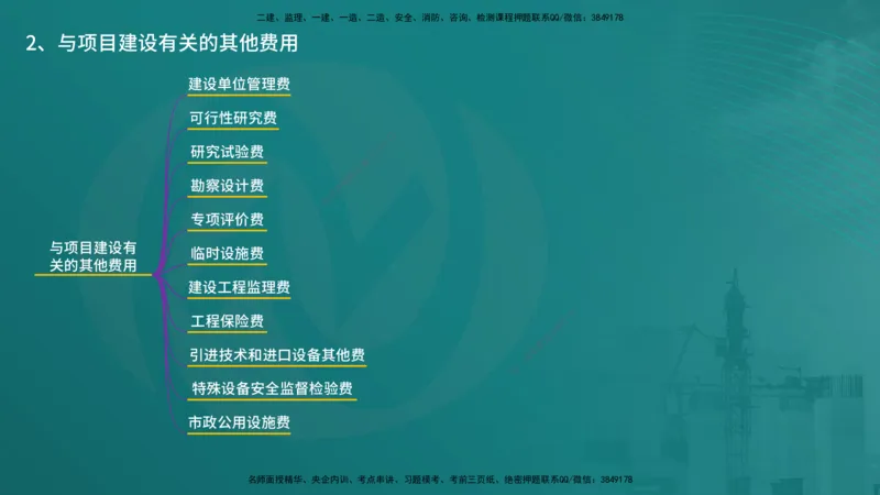 控制土建（在线版）_监理工程师_2025监理工程师_2025年监理工程师SVIP_2025年监理土建控制SVIP_04-冲刺串讲✿考点强化✿小灶集训_01-控制《核心考点进阶》李老师YL_讲义