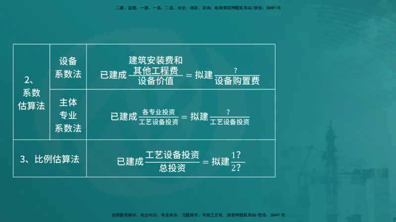 控制土建（在线版）_监理工程师_2025监理工程师_2025年监理工程师SVIP_2025年监理土建控制SVIP_04-冲刺串讲✿考点强化✿小灶集训_01-控制《核心考点进阶》李老师YL_讲义